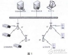 Wi-Fi工業物聯網在工廠安全管理中的應用與服務