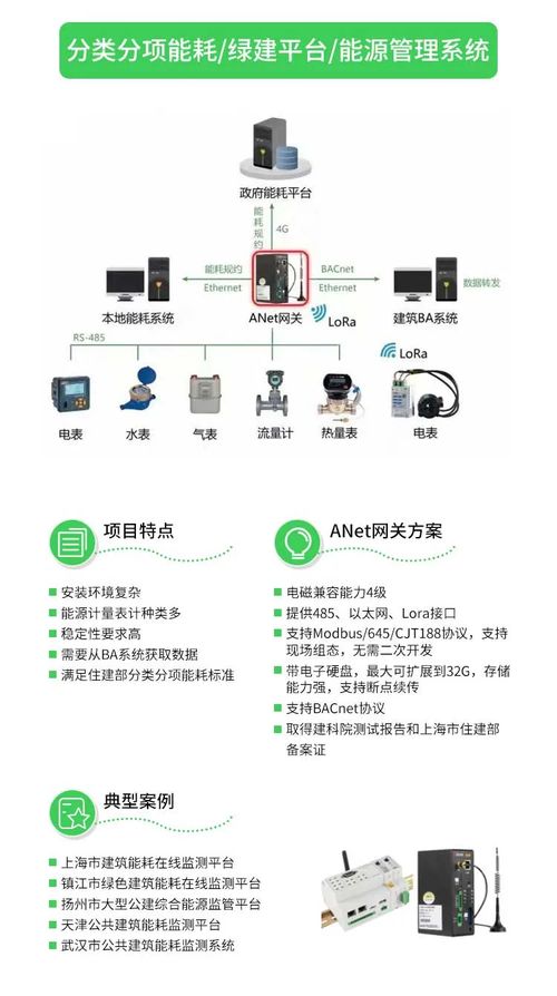ANET智能物聯(lián)網(wǎng)網(wǎng)關(guān) 開(kāi)啟萬(wàn)物智聯(lián)時(shí)代的核心引擎